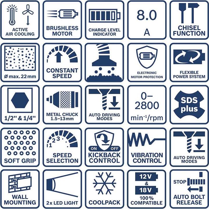 Produktbild Bosch Professional Bosch 18V Profi-Set (GSR,GDX,GBH,3xGBA,GAL C)