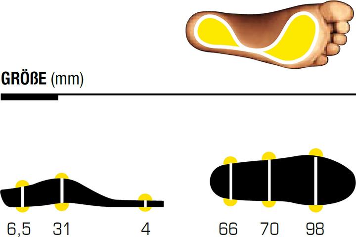Produktbild Sidas 3Feet Trail High Einlegesohlen