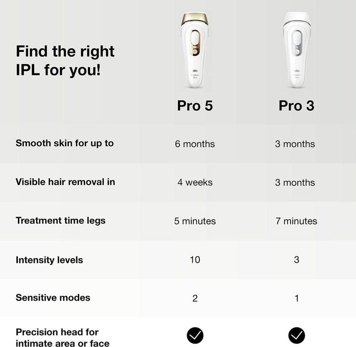 Image du produit Braun Silk-Expert Pro 3 PL3133