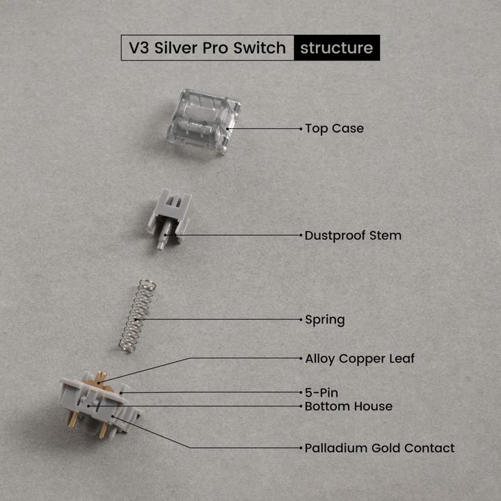 Image du produit Akko Commutateurs V3 Pro Silver, mécaniques, 5 broches, linéaires, MX-Stem, 40g - 45 pièces
