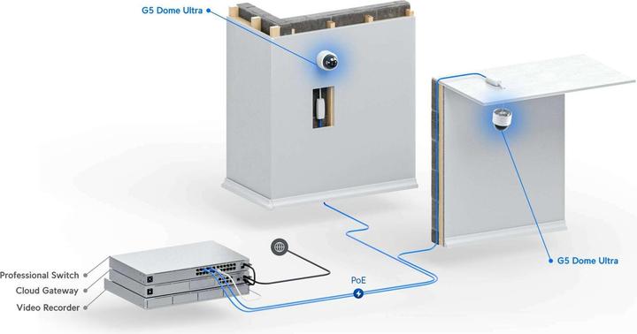 Produktbild Ubiquiti G5 Dome Ultra (2688 x 1512 Pixels)