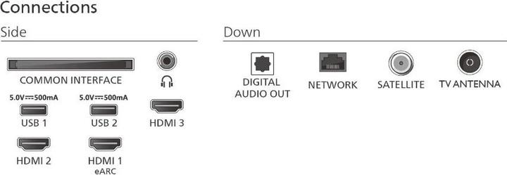 Actual product image Philips 55PUS7810/12 (55", QLED, 4K)