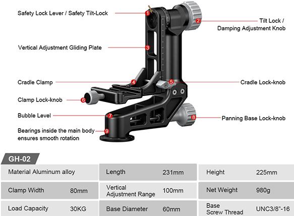 Actual product image Sunwayfoto Gimbal Head w/ QR Plate GH-02
