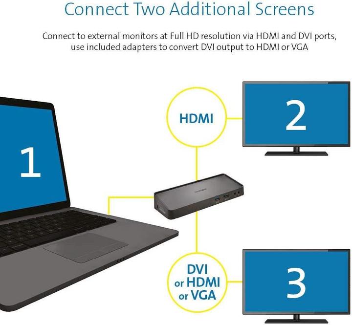 Immagine prodotto Kensington Sd3600 (USB-B, 6 porte)