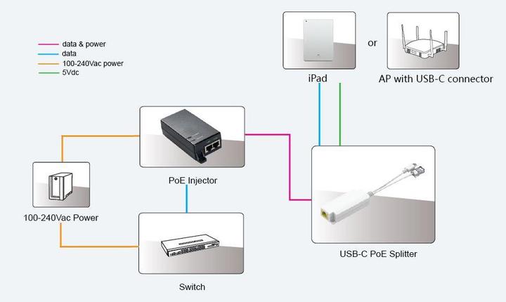 Actual product image MicroConnect 10/100 Mbps POE Splitter