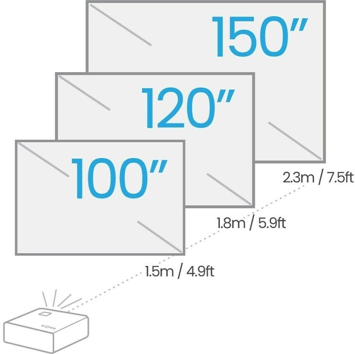 Voedingswaarden en ingrediënten BenQ X500i (4K, 2200 lm, 0.69 - 0.83:1)