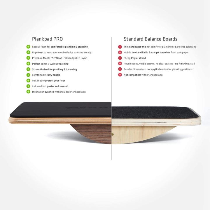 Image du produit Plankpad Pro