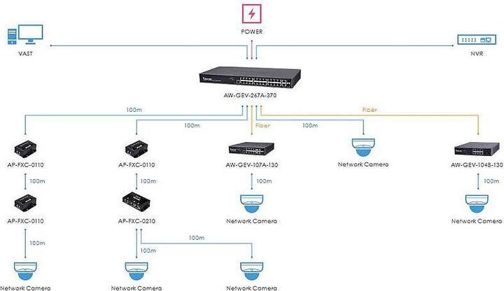 Produktbild Vivotek VivoCam L2+ Series AW-GEV-267A-370 (24 Ports)