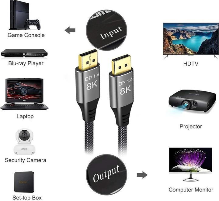Produktbild Angusplay DisplayPort – DisplayPort (7 m)