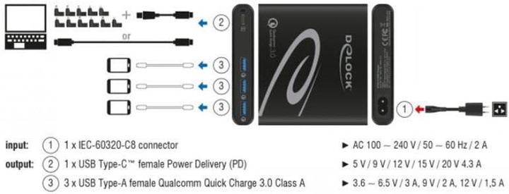 Actual product image Delock Charger 1x USB-C PD+3x USB-A QC (85 W)