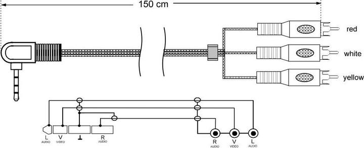 Immagine prodotto Goobay 3in1 (1.50 m, Cavo AUX, Cavo Cinch)