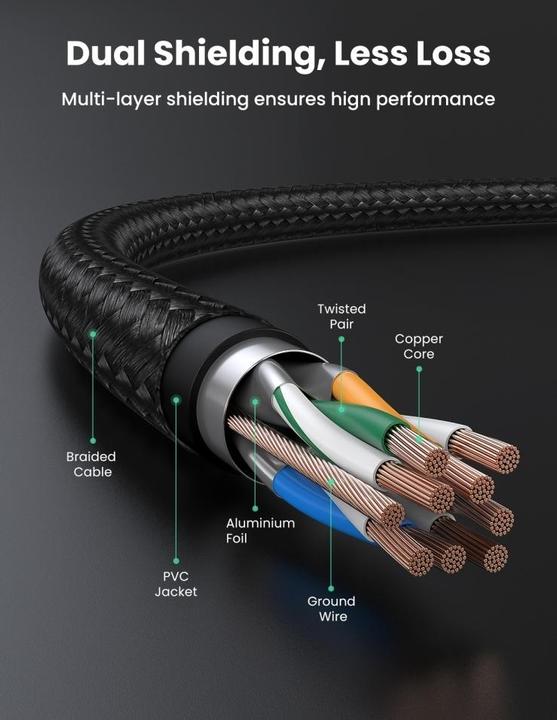 Immagine prodotto Ugreen Cavo di rete (F/FTP, CAT7, 3 m)