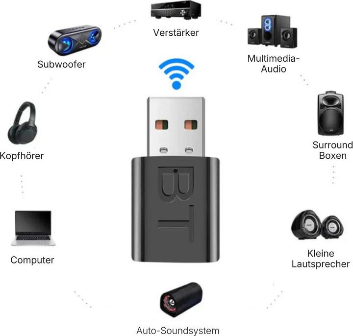 Image du produit Hermex Émetteur-récepteur audio USB (Emetteur & Récepteur)
