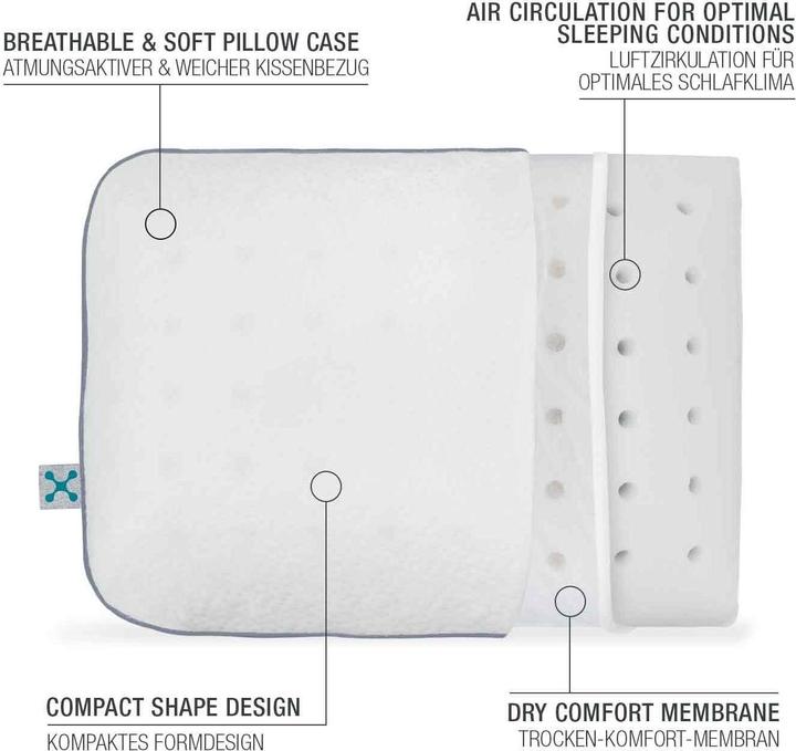 Immagine prodotto Smartsleep Viaggio S (40 x 30 x 10 cm)