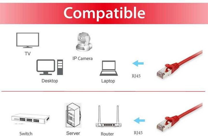 Produktbild equip Netzwerkkabel (S/FTP, CAT6a, 30 m)