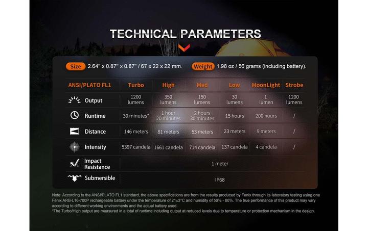 Immagine prodotto Fenix E18R V2.0 (6.70 cm, 1200 lm)