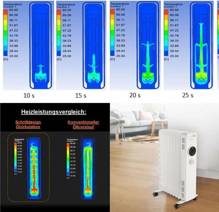 Produktbild OEM Kumtel Ölradiator 2000W-2300W-2500W weiss KUM-1230S (2000 W)