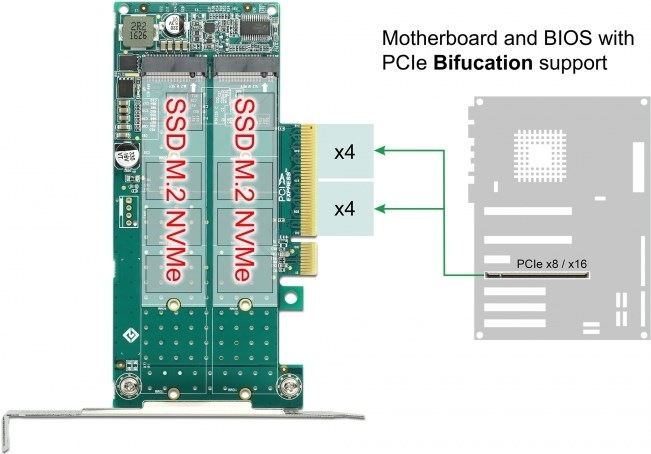 Actual product image Delock PCI Express x8 Card to 2 x internal NVMe M.2 Key M
