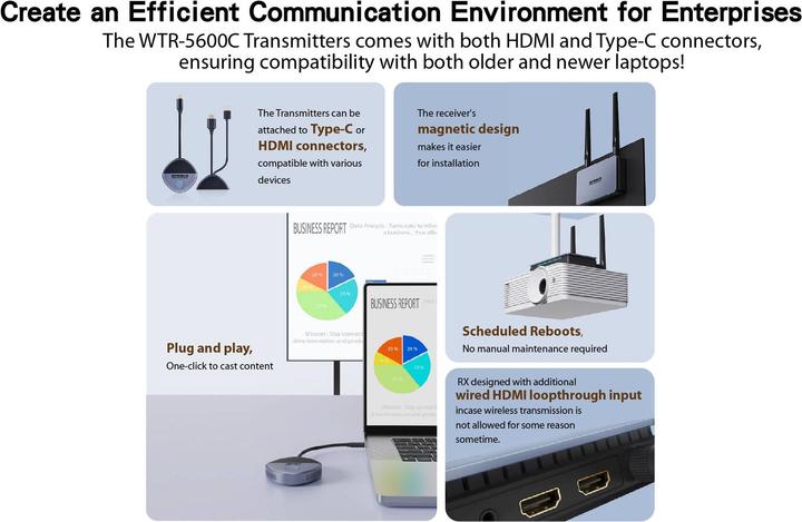 Immagine prodotto SpeaKa Professional SP-TR-500 USB-C® Funkübertragung (Set) 30 m 5 GHz, 2.4 GHz 1 (30 m, HDCP)
