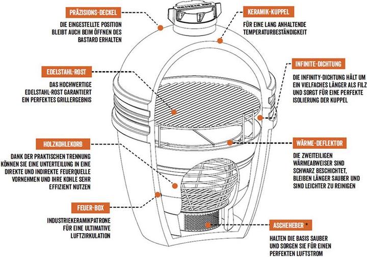 Produktbild The Bastard Kamadogrill Urban XLarge Multilevel (590 mm)