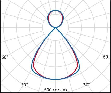 Produktbild PiL 3112572 (6970 lm)