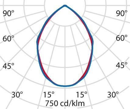 Immagine prodotto PiL 3114618