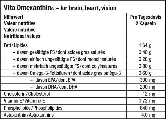 Nutritional values and ingredients Vita OmeXanthin (60 pcs., Capsules, 617.50 ml)