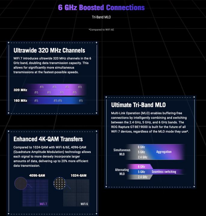 Image du produit ASUS ROG GT-BE19000