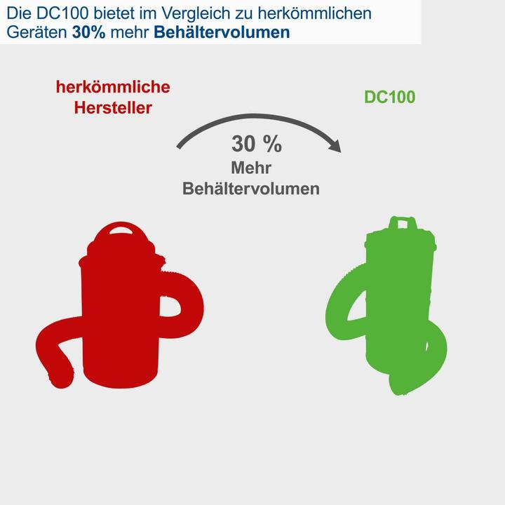 Produktbild Scheppach Absauganlage DC100 (Trockensauger)