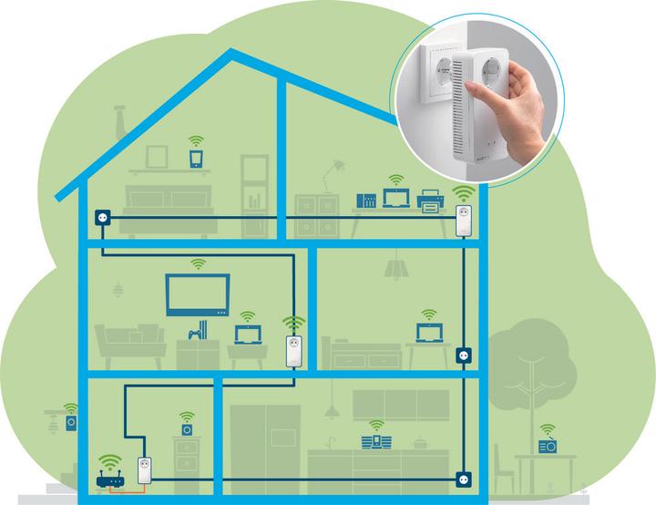 Produktbild Devolo Magic 2 WiFi next Starter Kit (2400 Mbit/s)