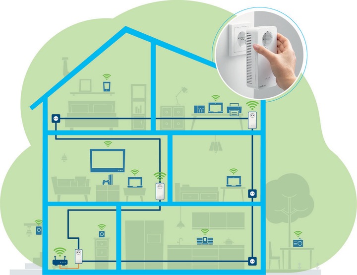 Image du produit Devolo Kit de démarrage Magic 2 WiFi next (2400 Mbit/s)