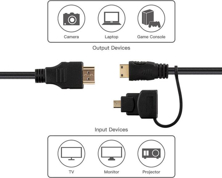 Actual product image Feelworld Micro/Mini 2 in 1 HDMI cable