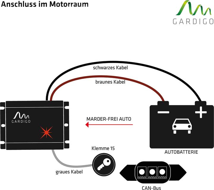 Actual product image Gardigo Marten repellent