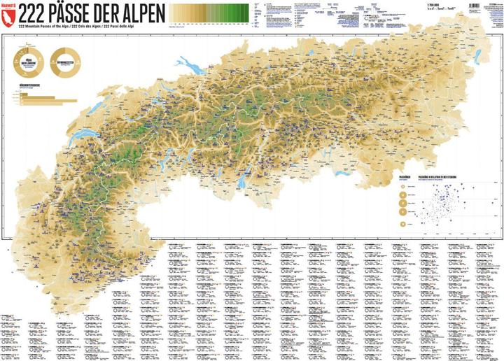 222 Alpine passes