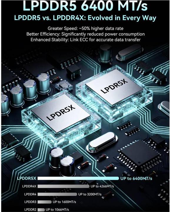 Image du produit GMKtec NucBox M8 (512 Go, 16 Go, AMD Ryzen 5 PRO 6650H)