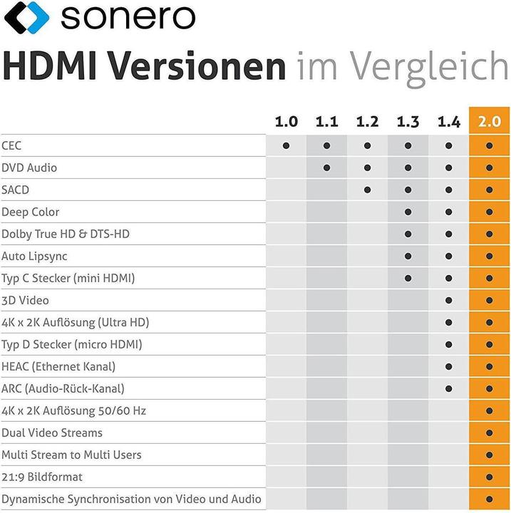 Produktbild Sonero HDMI (Typ A) — HDMI (Typ A) (0.50 m, HDMI)