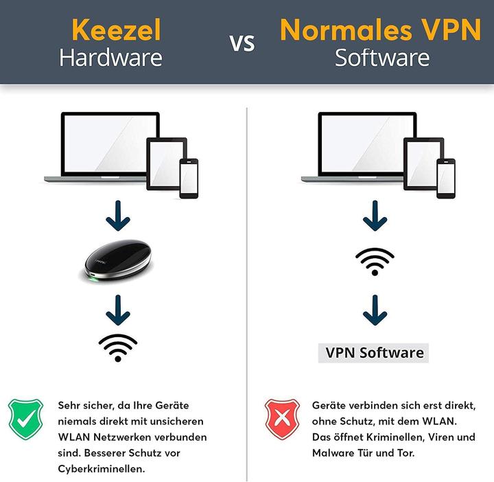 Actual product image Keezel KZL-V2 Wireless Internet Security Router
