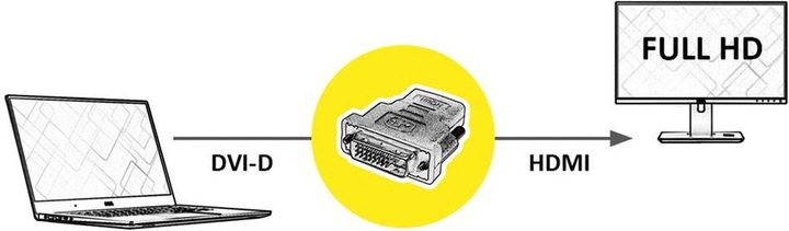 Immagine prodotto Roline DVI - Adattatore HDMI (HDMI, DVI, 5 cm)
