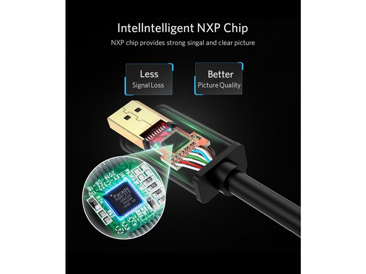 Immagine prodotto Ugreen Da Porta Display a DVI (DisplayPort)