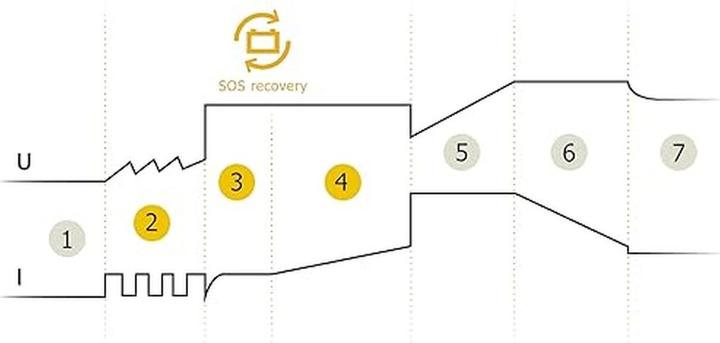 Actual product image GYS Charger FLASH 6.24 (12V, 6V, 24V, 6 A)