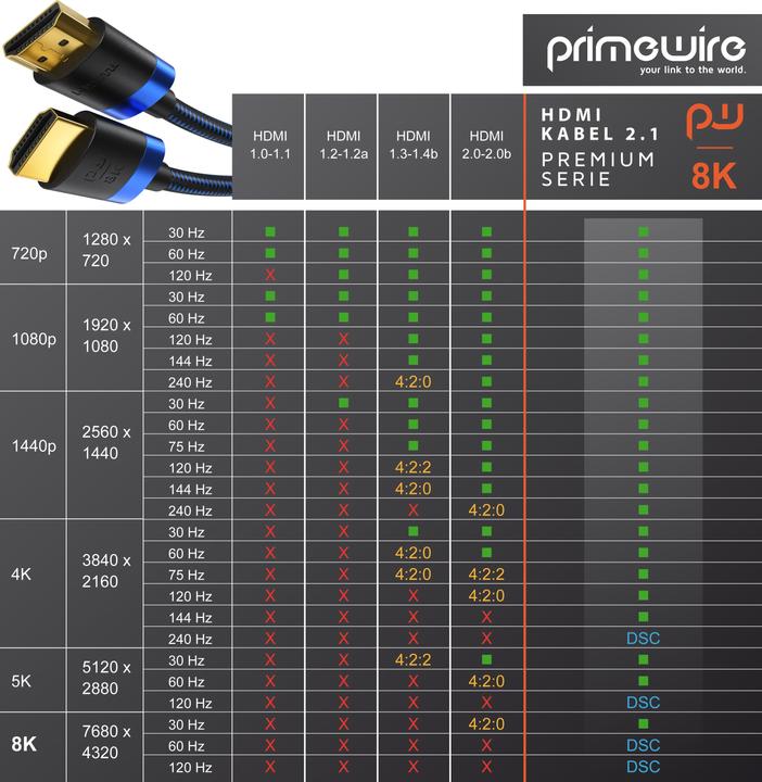 Actual product image Primewire HDMI (Type A) - HDMI (Type A) (1 m, HDMI)