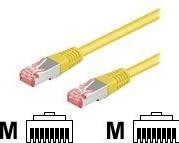 Actual product image Goobay CAT 5e patch cable, F/UTP, yellow, 10 m (F/UTP, CAT5e, 10 m)