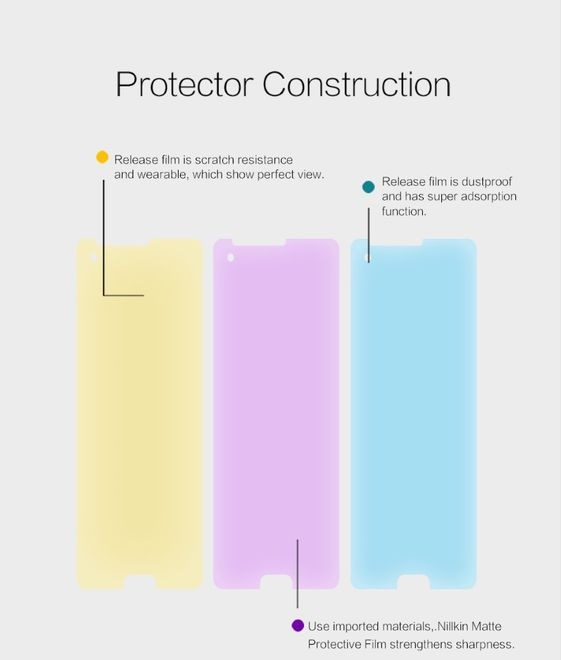 Produktbild Nillkin Matte Series (1 Stück, HTC U Ultra)