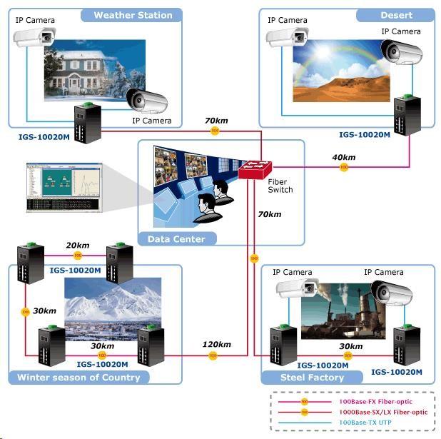 Image du produit Planet IP30 industriel 8x 1000TP + 2x 100/1000F SFP commutateur Ethernet entièrement géré (-40 à 75 degrés (8 ports)