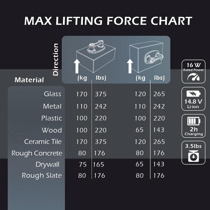 Actual product image Grabo Hand suction lifter (170 kg)