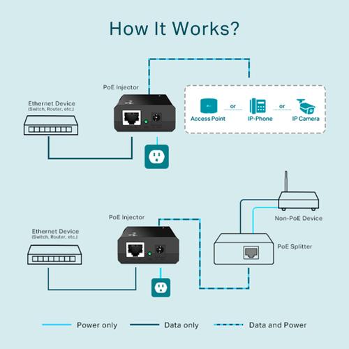 Immagine prodotto TP-Link Tl-Poe150s (802.3af (PoE), 15.40 W)