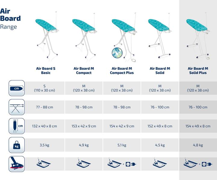 Produktbild Leifheit Bügeltisch Air Board M Solid Plus (120 x 38 cm)