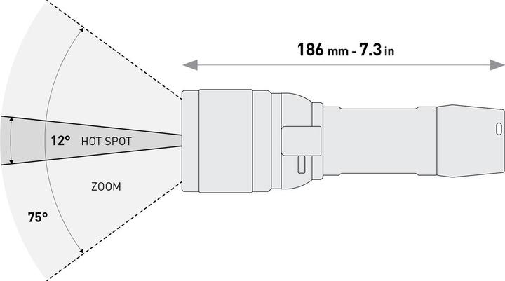 Image du produit Mares Torche EOS 10LRZ
