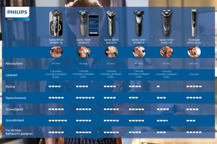 Image du produit Philips OneBlade Pro