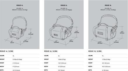 Produktbild Wandrd ROGUE Sling 4L Aegean Blue V2 (4 l)